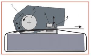 Signode BXT3-19 poly-omsnoeringsapparaat werking