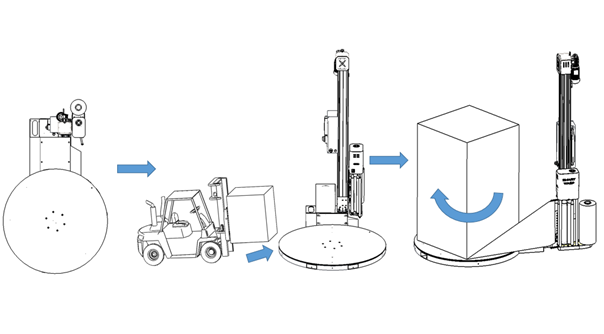 Palletwikkelaar SMARTWRAP X2 workflow